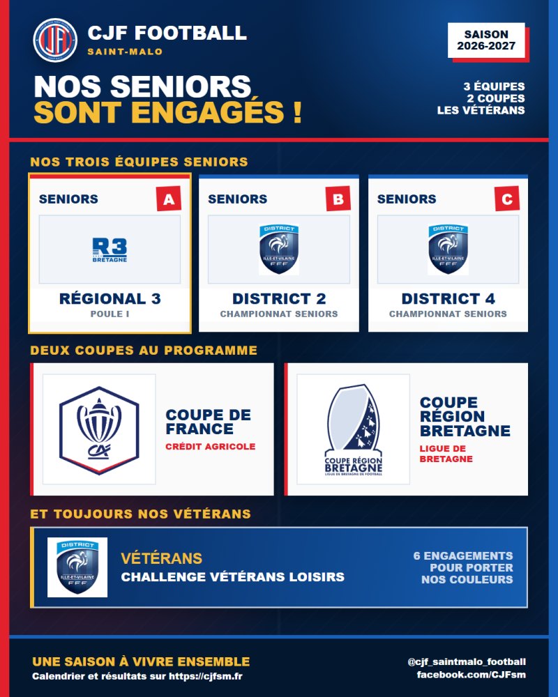 Saison 2026-2027 : les engagements seniors et vétérans du CJF